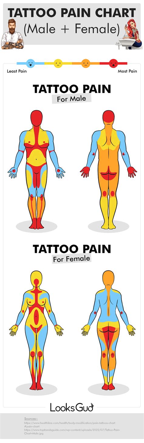 Tattoo Pain Chart: Where It Hurts Most (and Least)